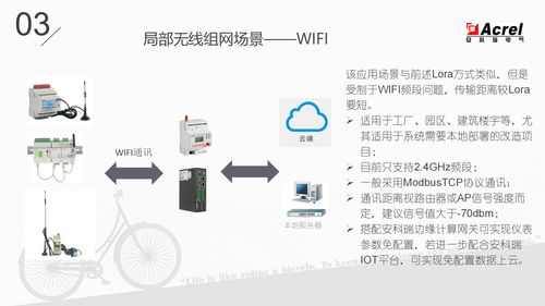 物聯網表的功能、應用場景與技術服務