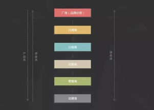 追溯資訊雙周報 聚焦農村電商與食品企業安全追溯體系建設新動態